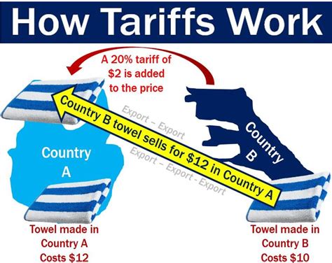 tariff 뜻: 세상의 모든 관세는 결국 문화적 교류의 문을 열까?